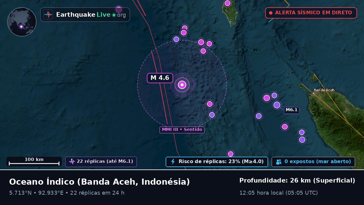 Oceano Índico (Indonésia)
