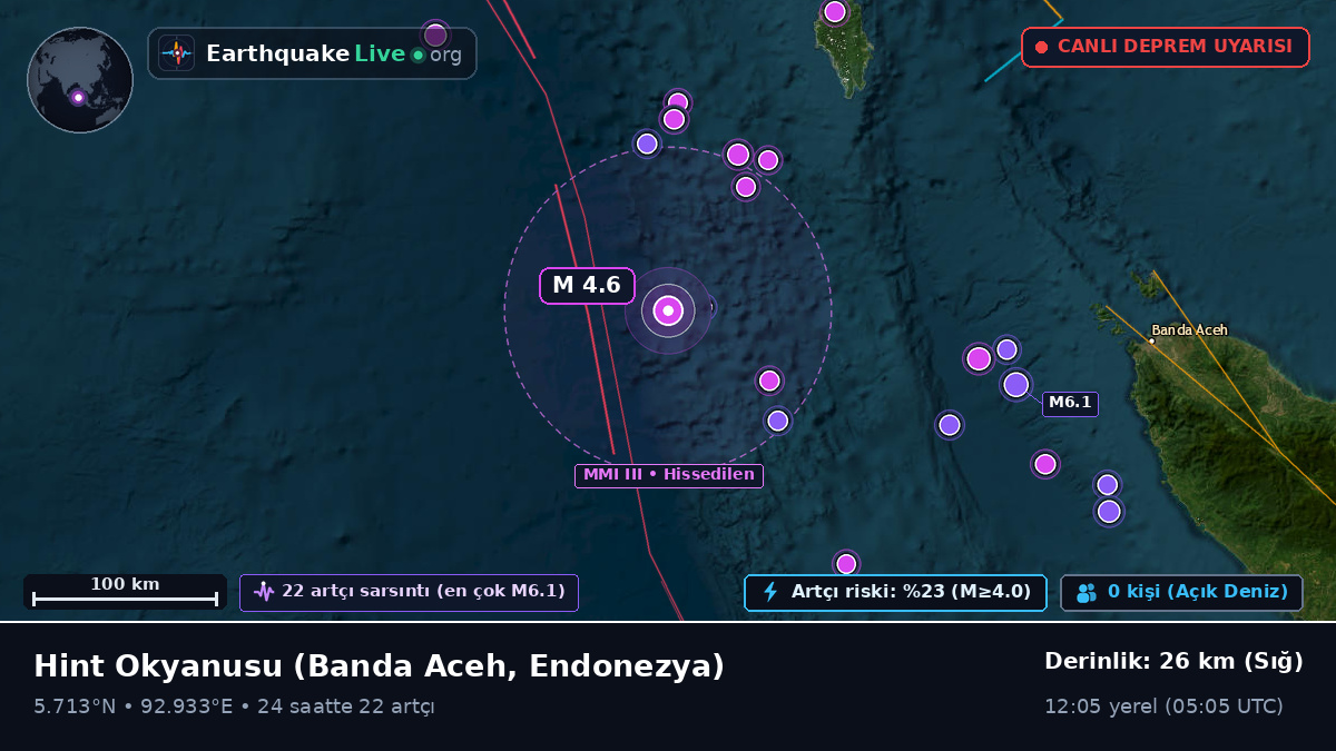 Hint Okyanusu (Endonezya)