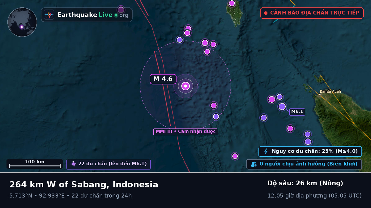 Ấn Độ Dương (Indonesia)