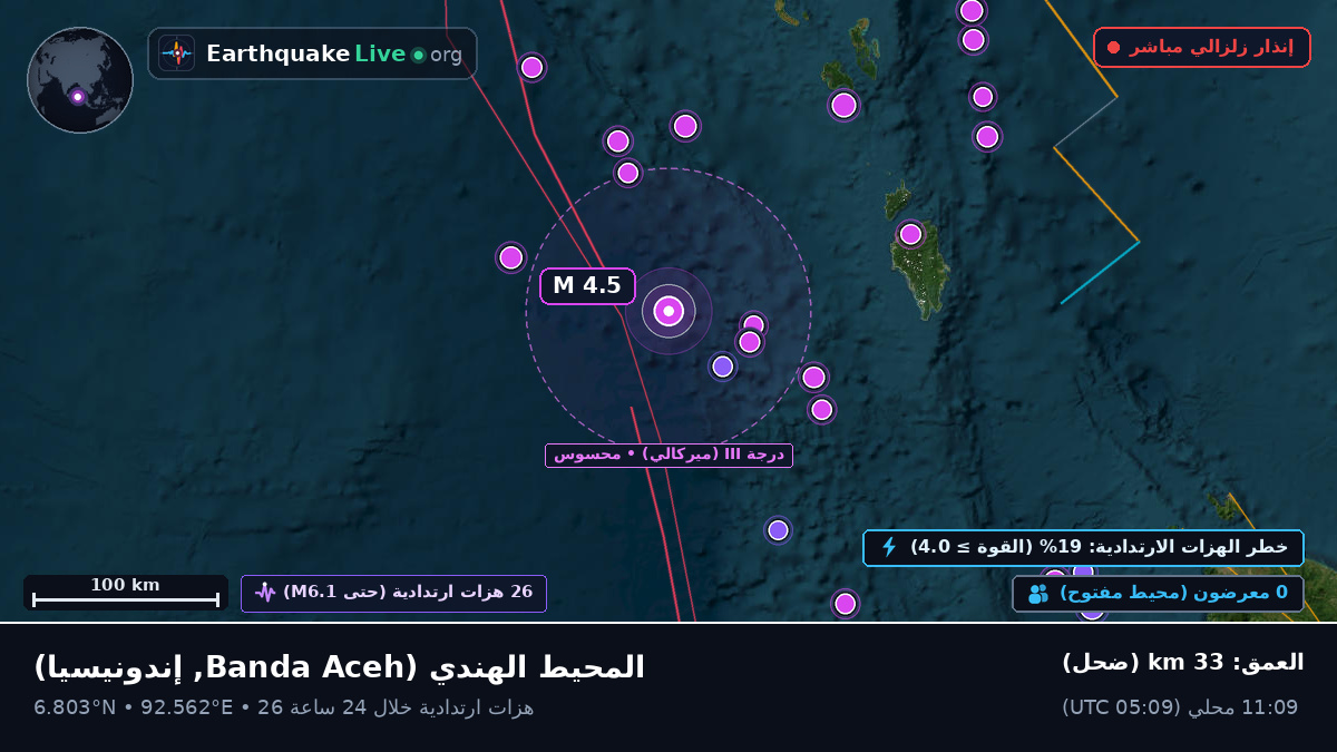المحيط الهندي (إندونيسيا)