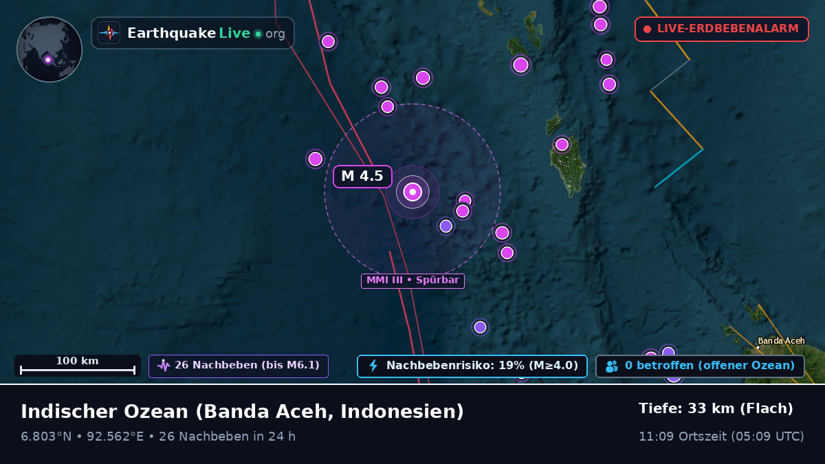 Indischer Ozean (Indonesien)