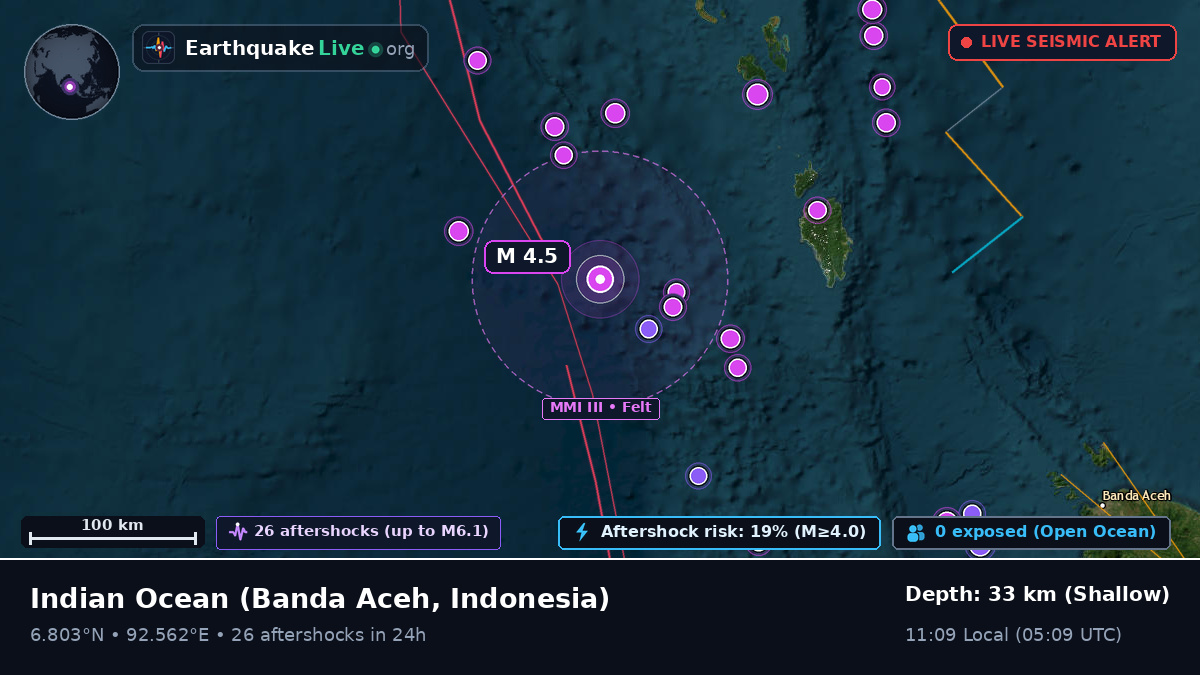 Indian Ocean (Indonesia)