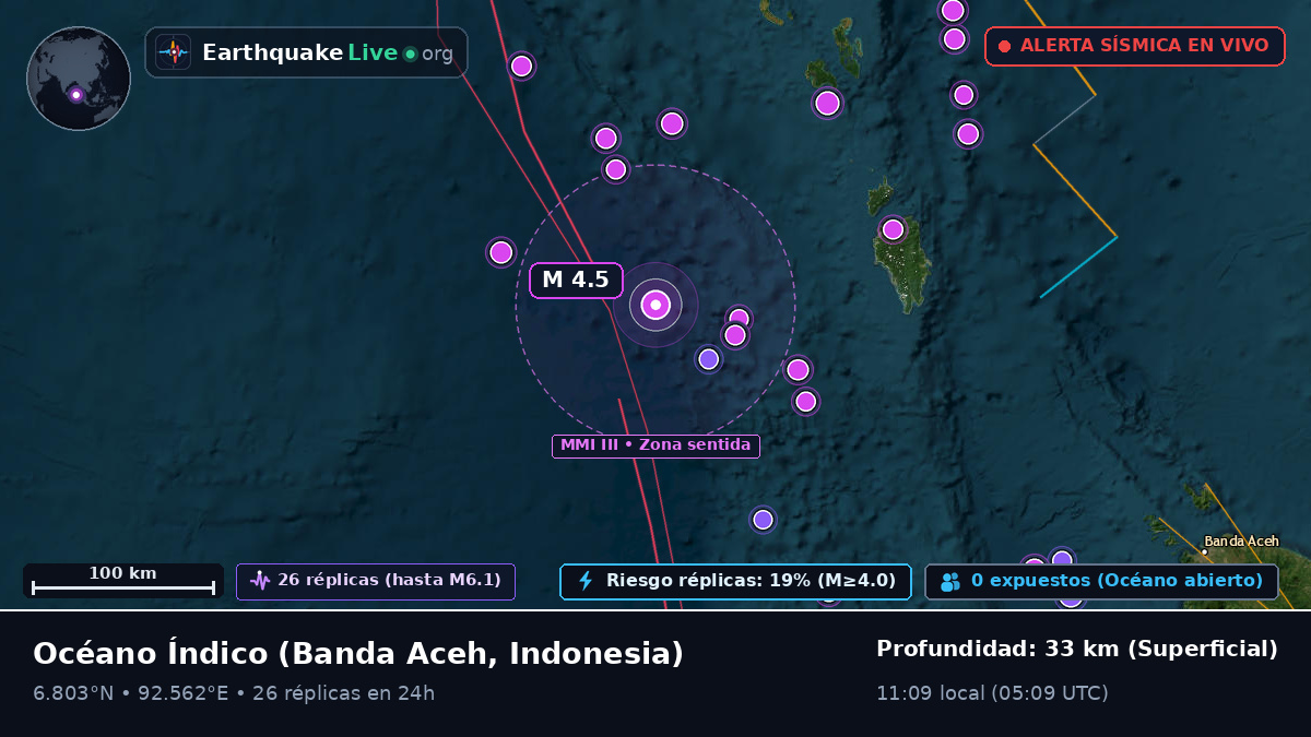 Océano Índico (Indonesia)