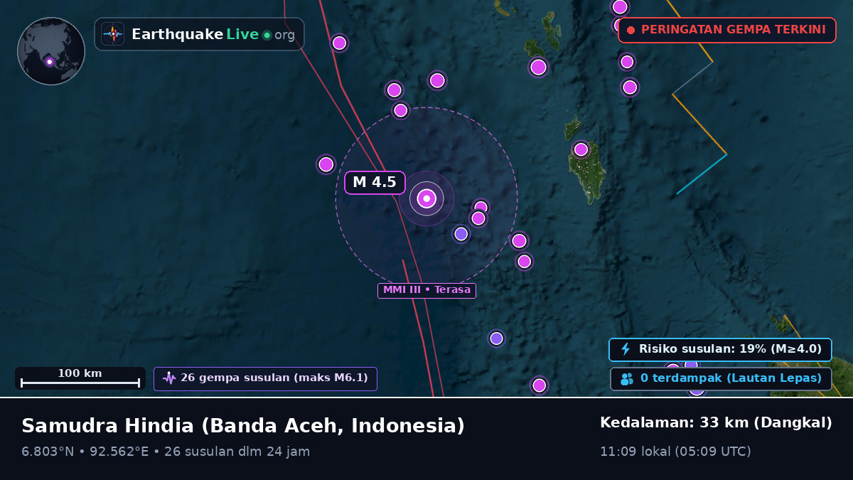Samudra Hindia (Indonesia)