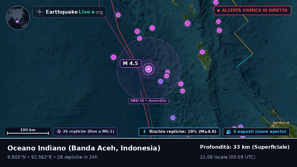 Oceano Indiano (Indonesia)