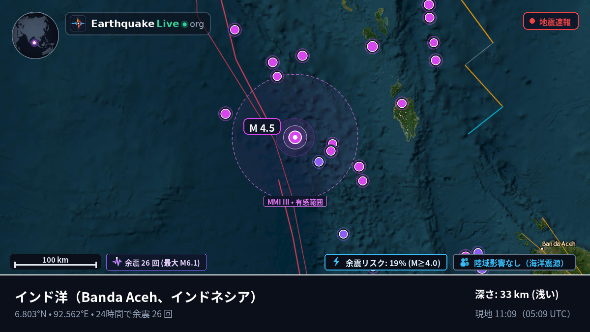 インド洋 (インドネシア)
