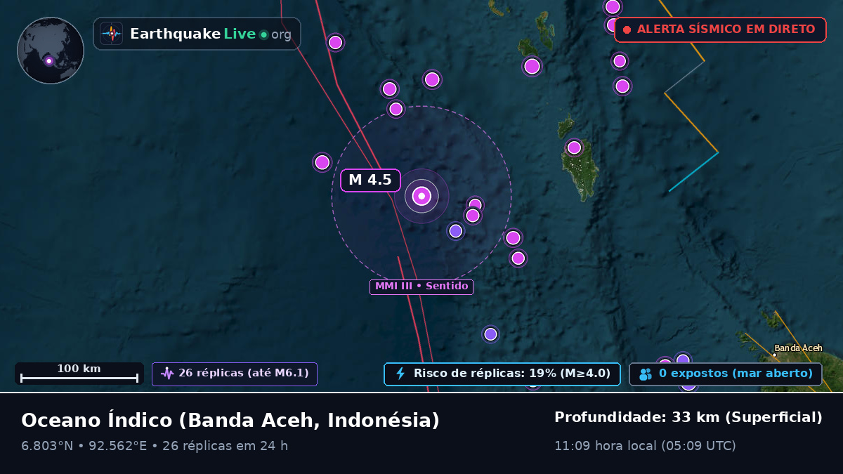 Oceano Índico (Indonésia)