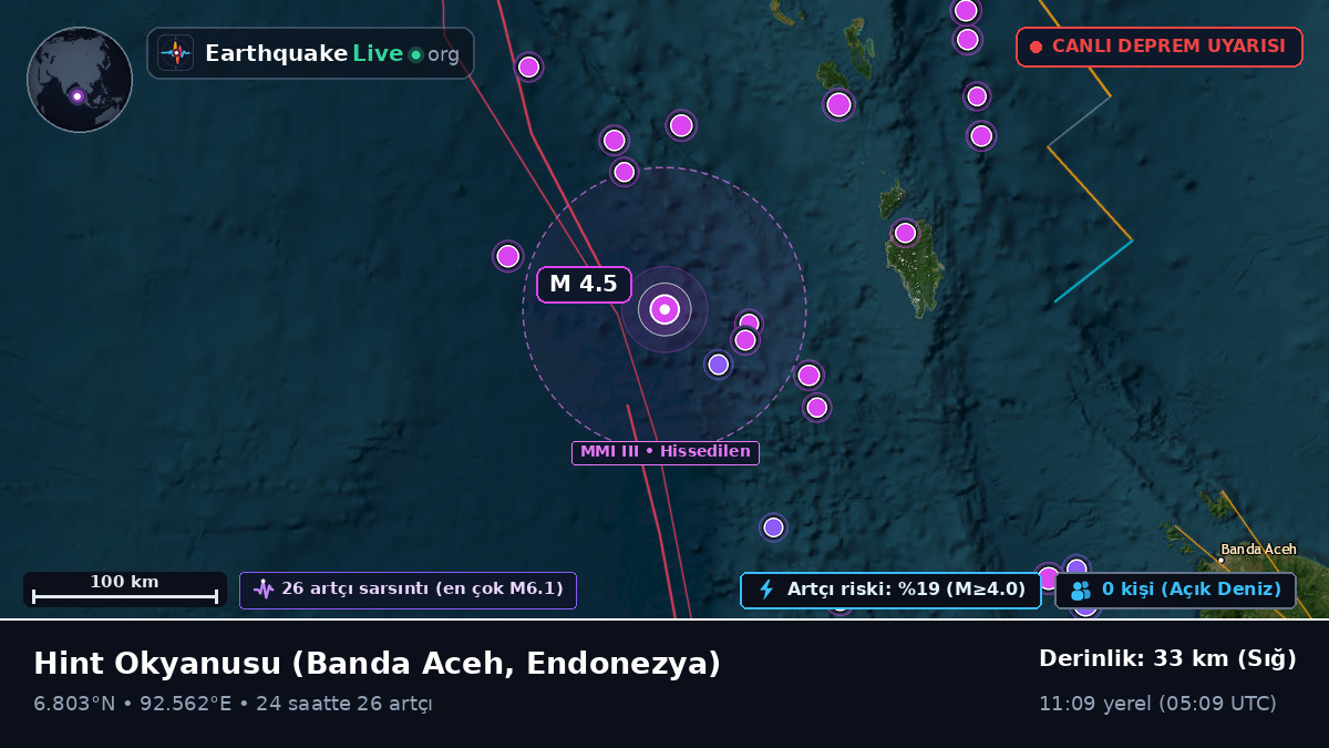 Hint Okyanusu (Endonezya)