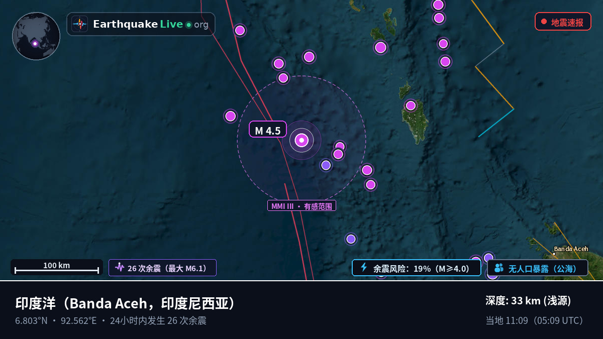 印度洋 (印度尼西亚)