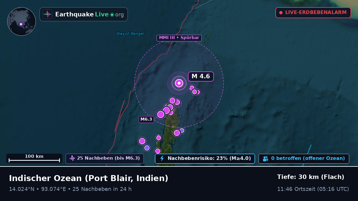 Indischer Ozean (Indien)