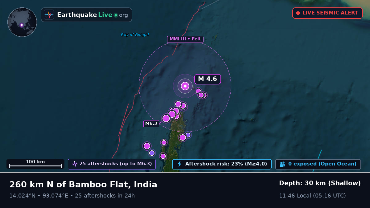 Indian Ocean (India)