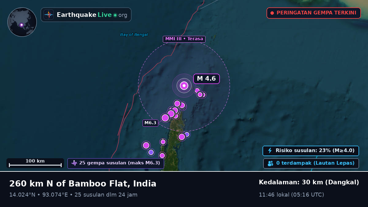 Samudra Hindia (India)