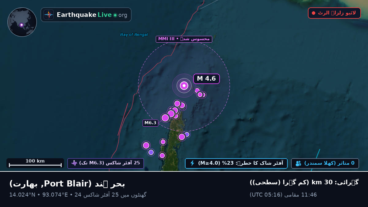 بحر ہند (بھارت)