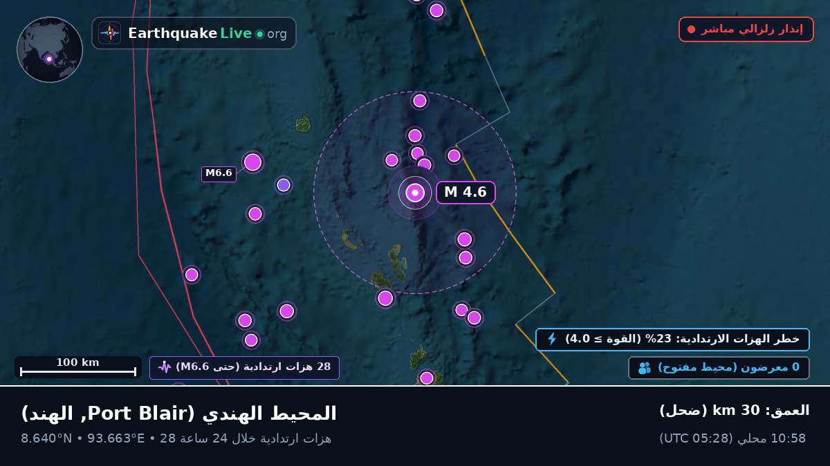 المحيط الهندي (الهند)