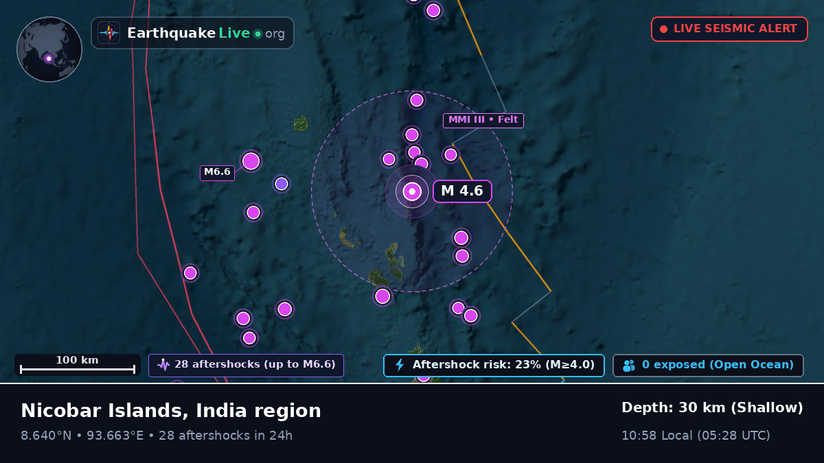 Indian Ocean (India)