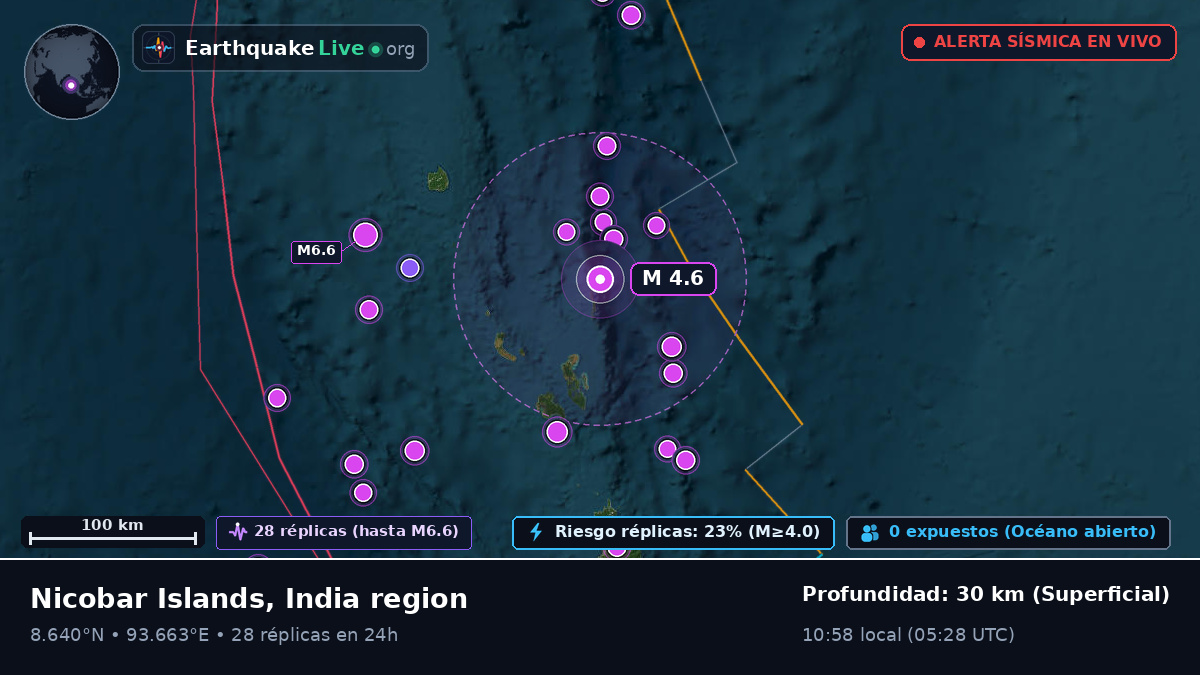 Océano Índico (India)