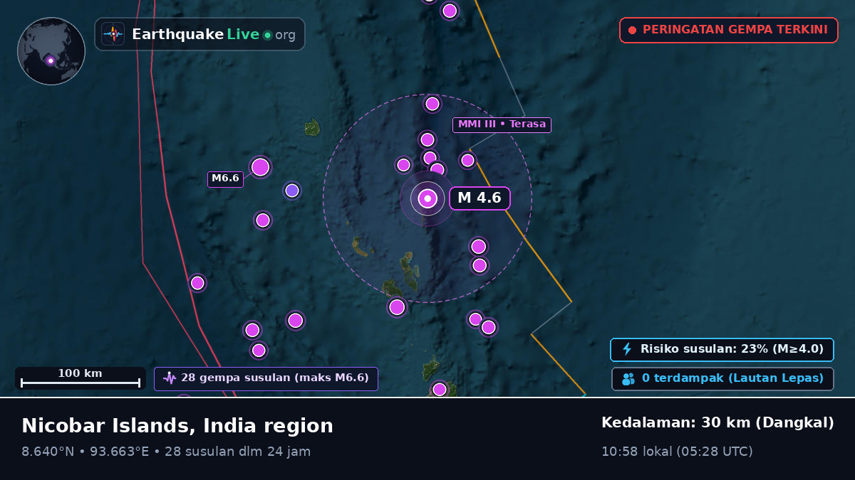 Samudra Hindia (India)