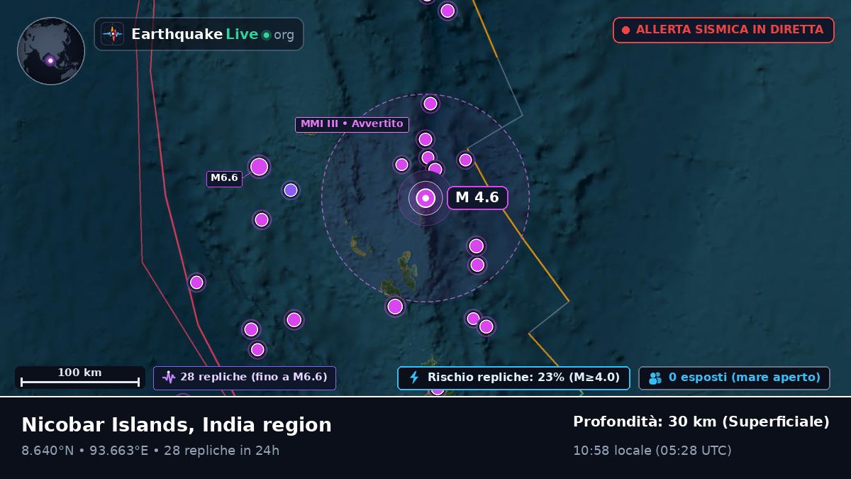Oceano Indiano (India)