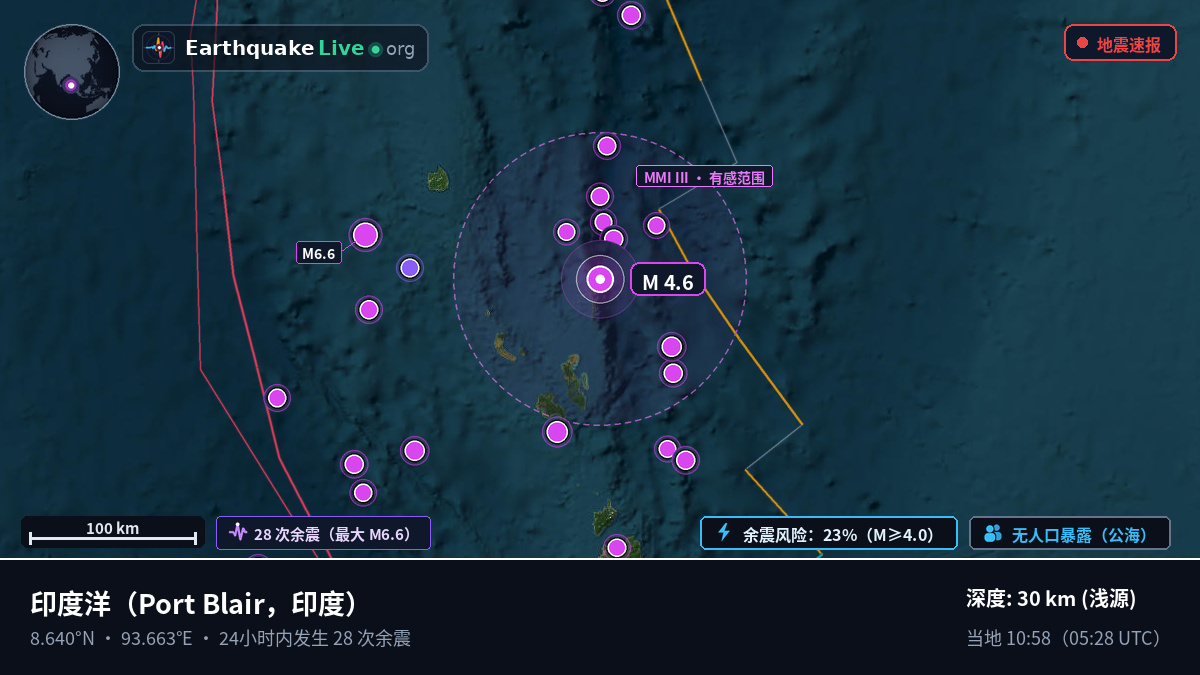 印度洋 (印度)