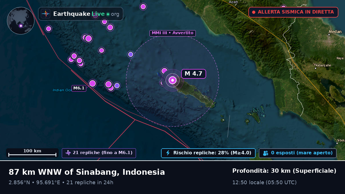 Oceano Indiano (Indonesia)