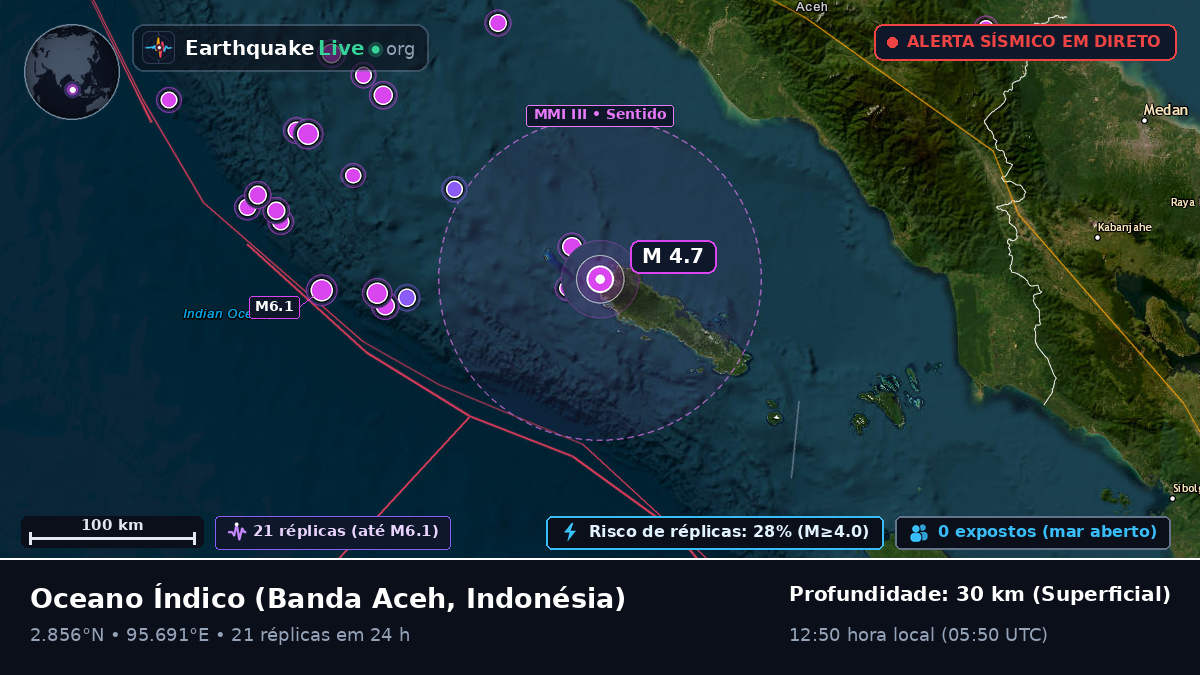 Oceano Índico (Indonésia)