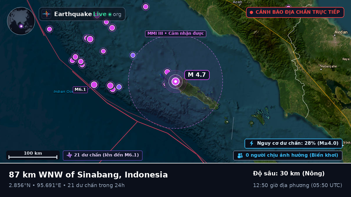 Ấn Độ Dương (Indonesia)