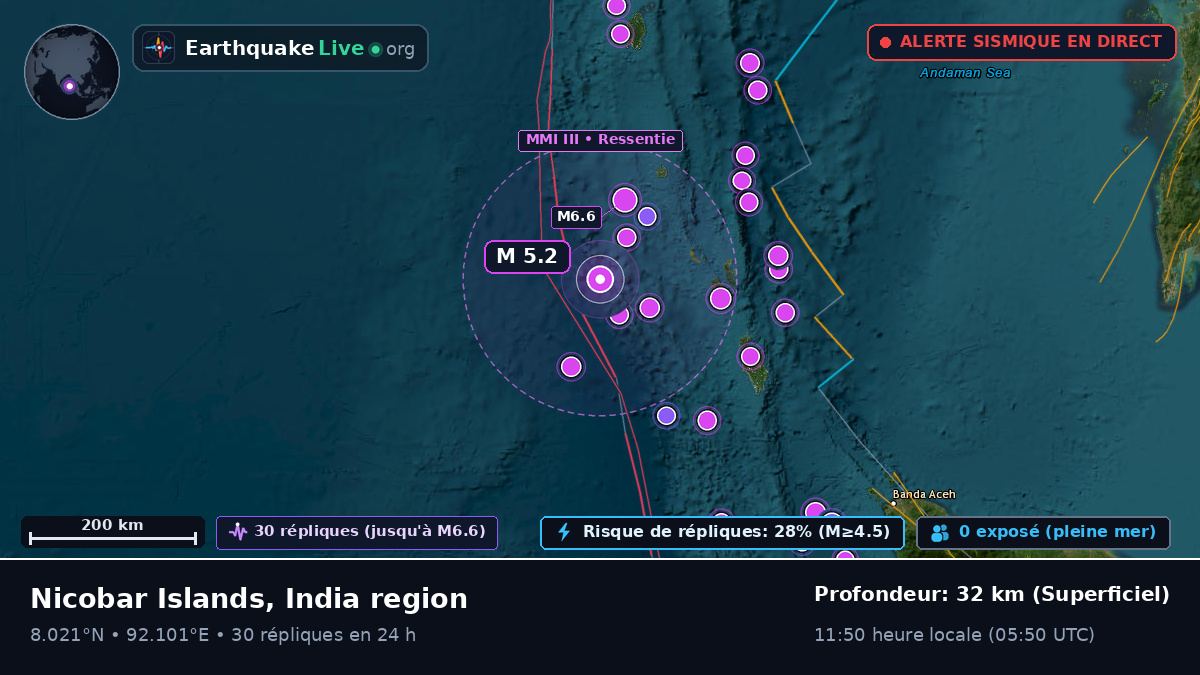 Océan Indien (Inde)