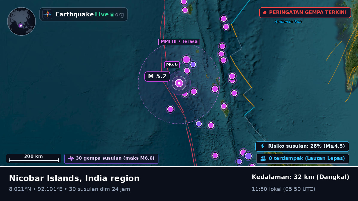 Samudra Hindia (India)