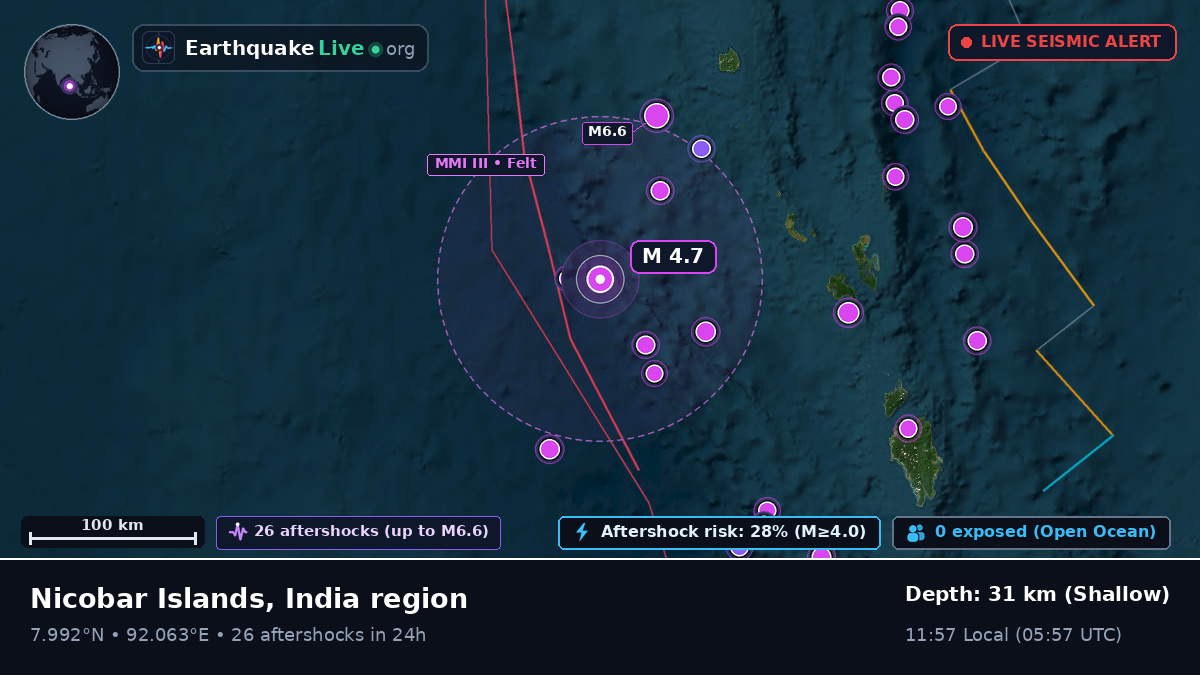 Indian Ocean (India)