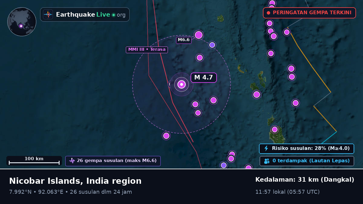 Samudra Hindia (India)