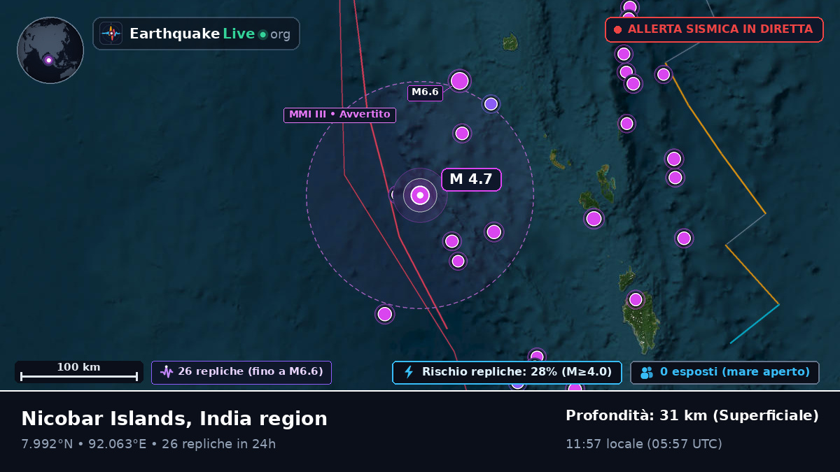 Oceano Indiano (India)