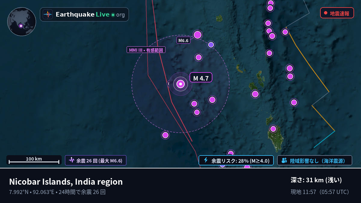 インド洋 (インド)