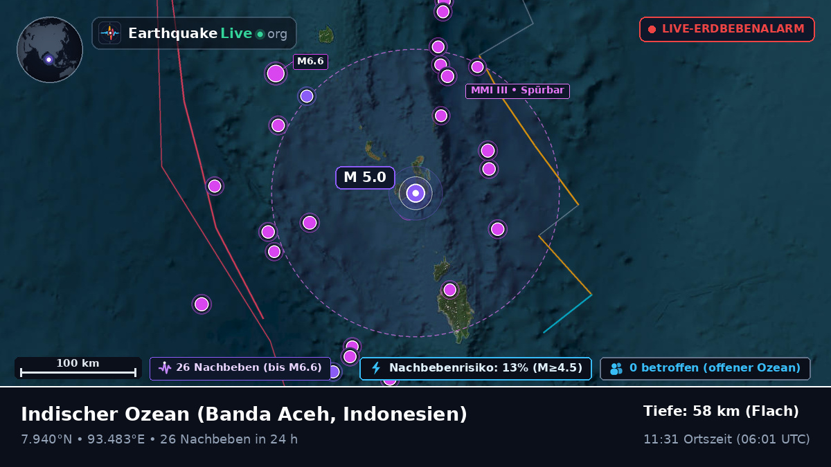 Indischer Ozean (Indonesien)