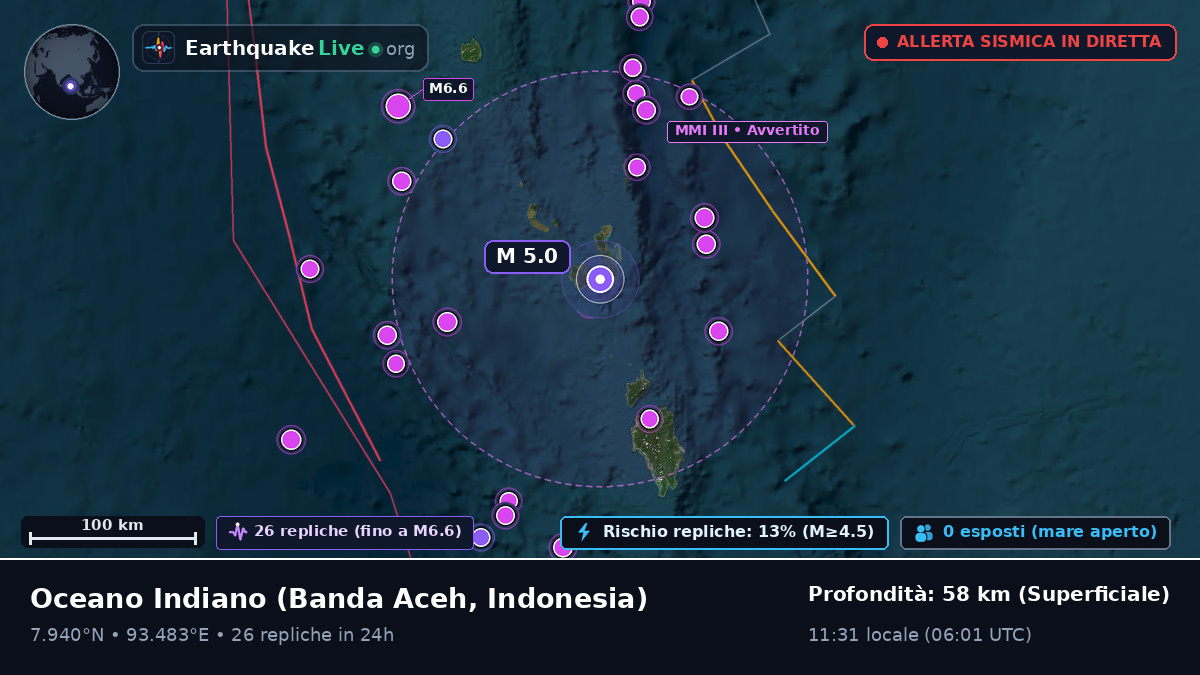 Oceano Indiano (Indonesia)