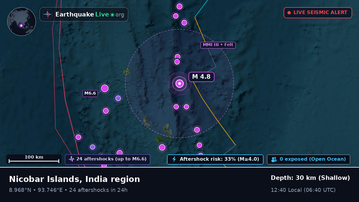 Indian Ocean (India)
