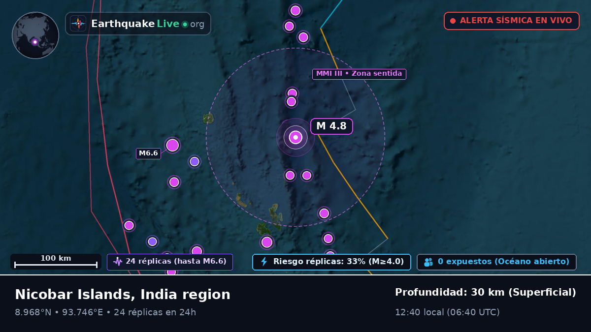 Océano Índico (India)