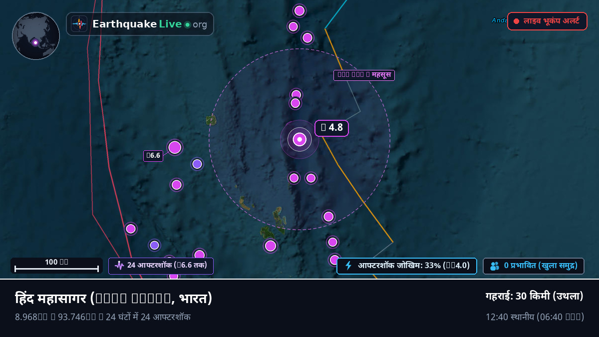 हिंद महासागर (भारत)