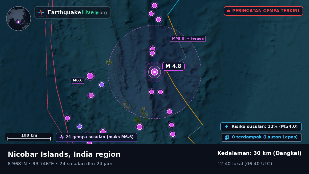 Samudra Hindia (India)