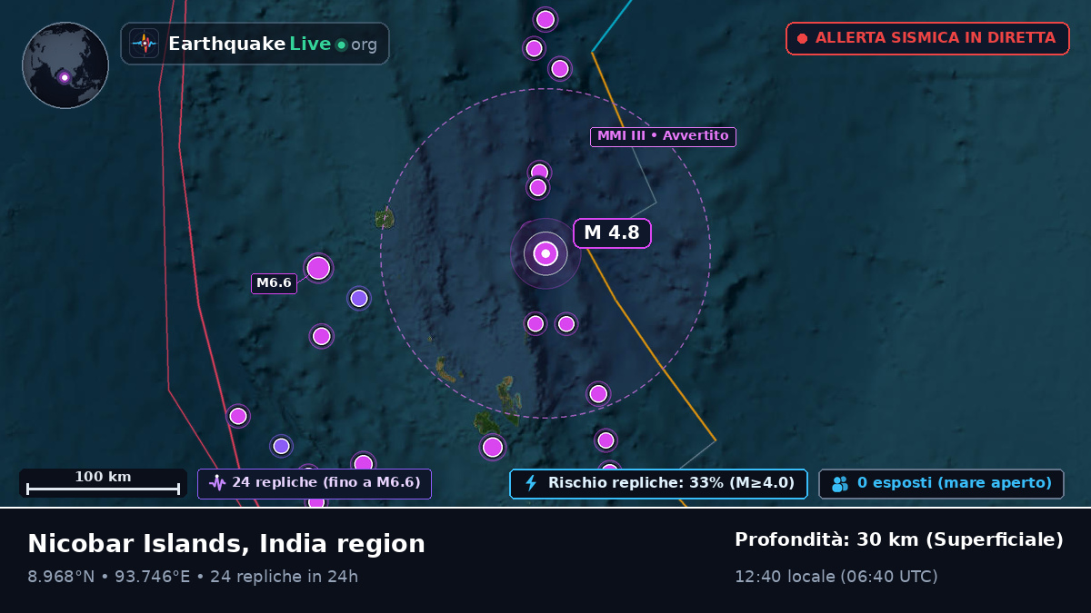 Oceano Indiano (India)