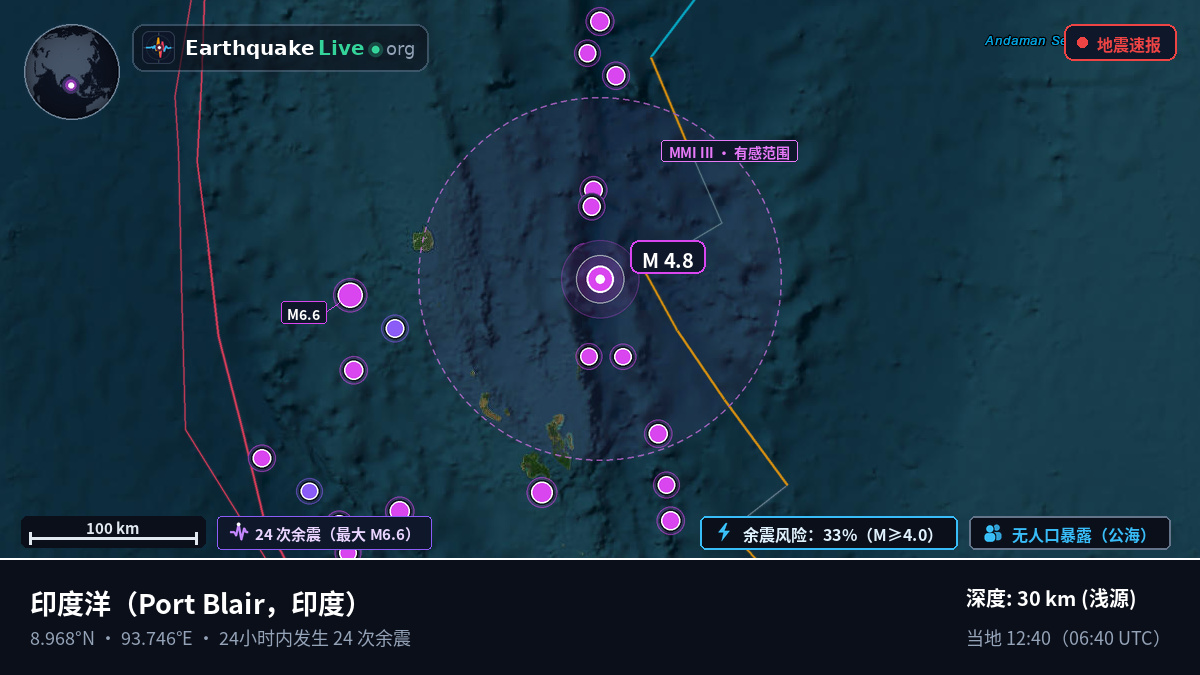 印度洋 (印度)