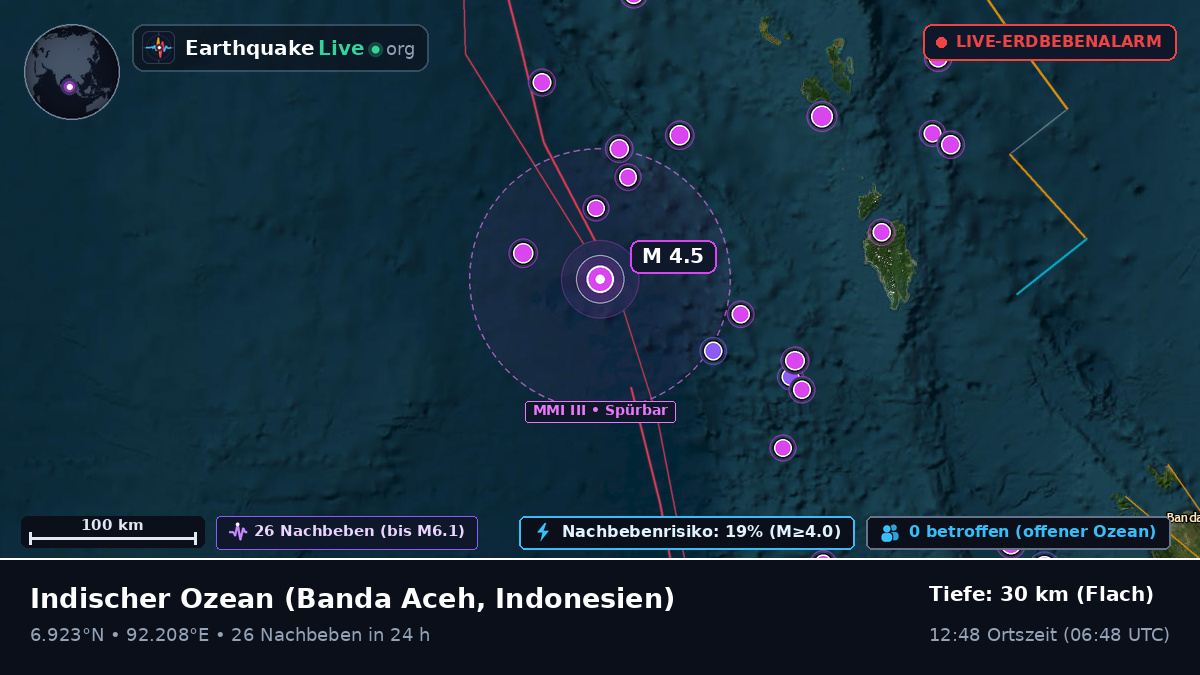 Indischer Ozean (Indonesien)