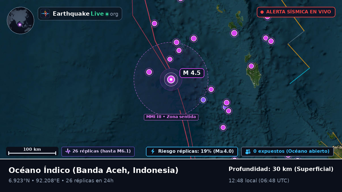 Océano Índico (Indonesia)