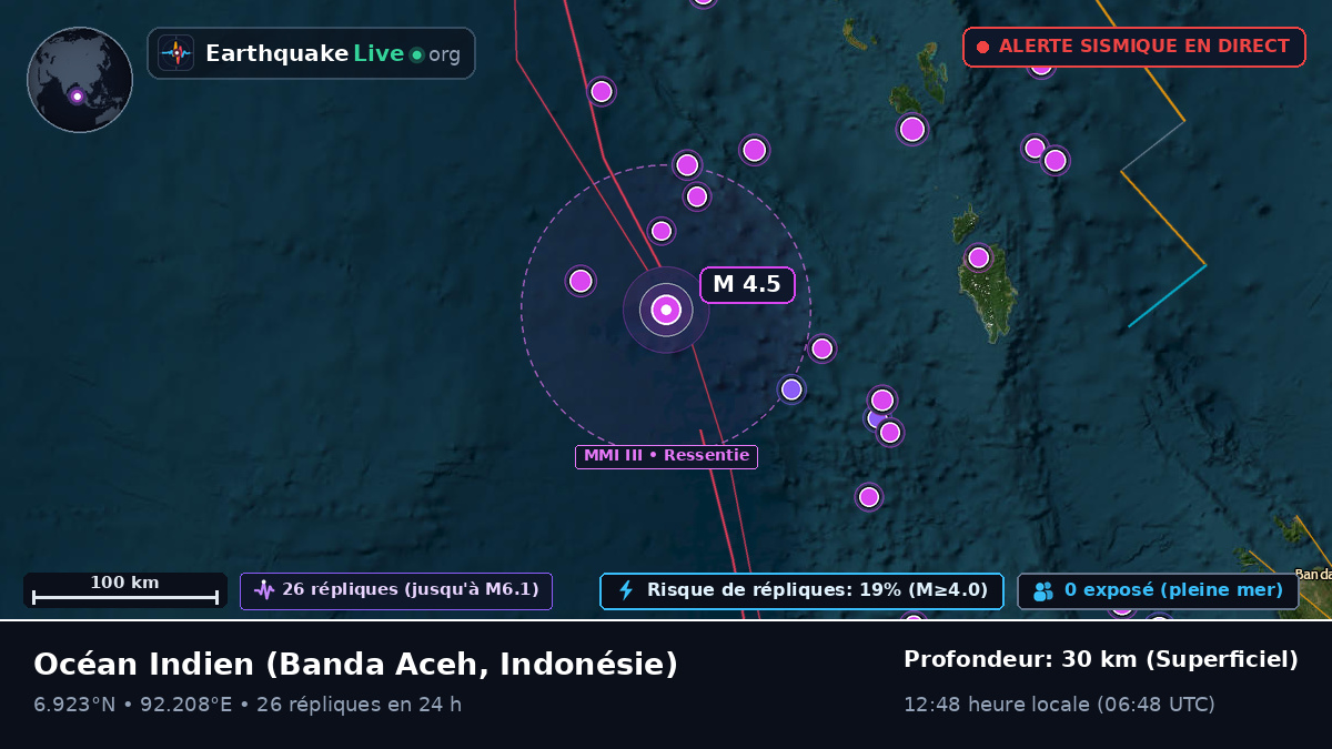Océan Indien (Indonésie)