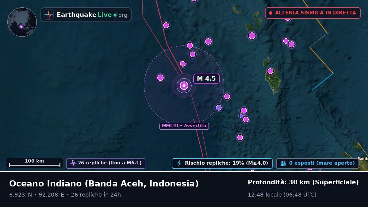 Oceano Indiano (Indonesia)