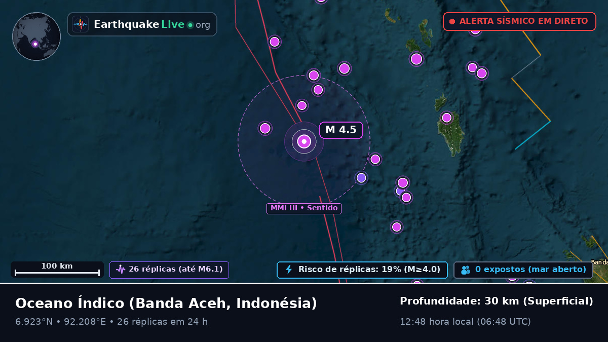 Oceano Índico (Indonésia)