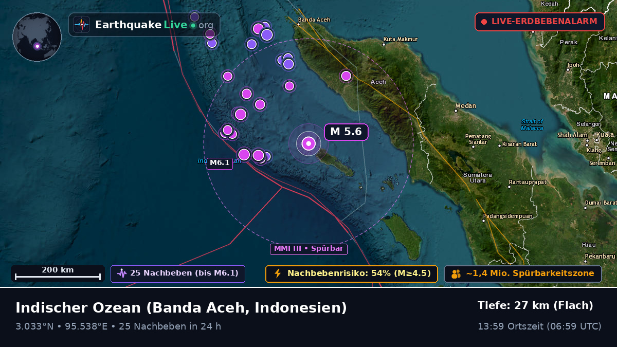 Indischer Ozean (Indonesien)