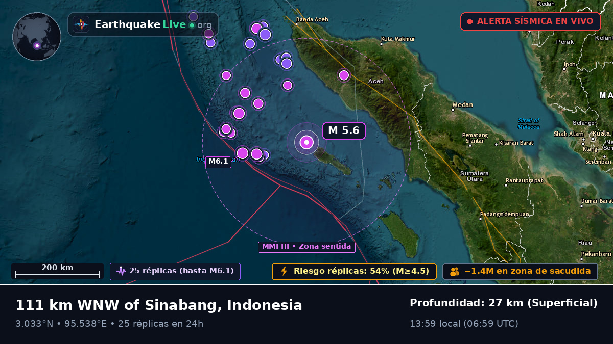 Océano Índico (Indonesia)