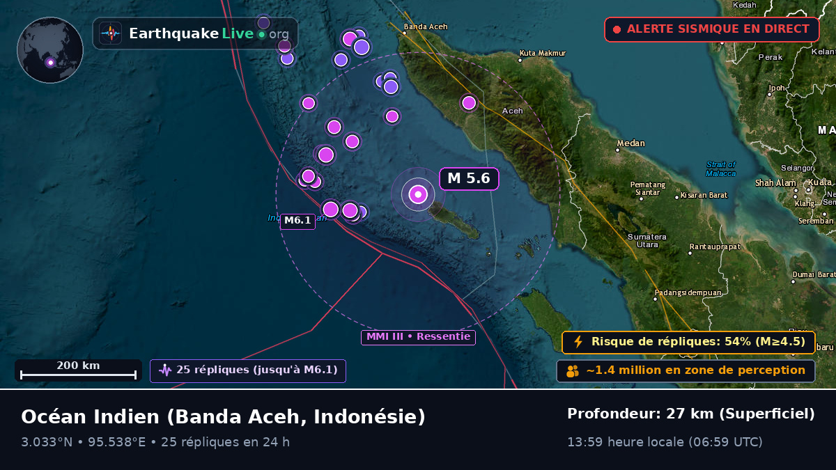 Océan Indien (Indonésie)