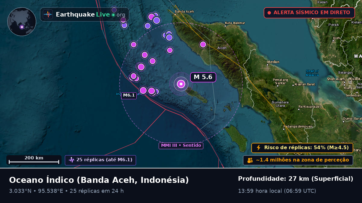 Oceano Índico (Indonésia)