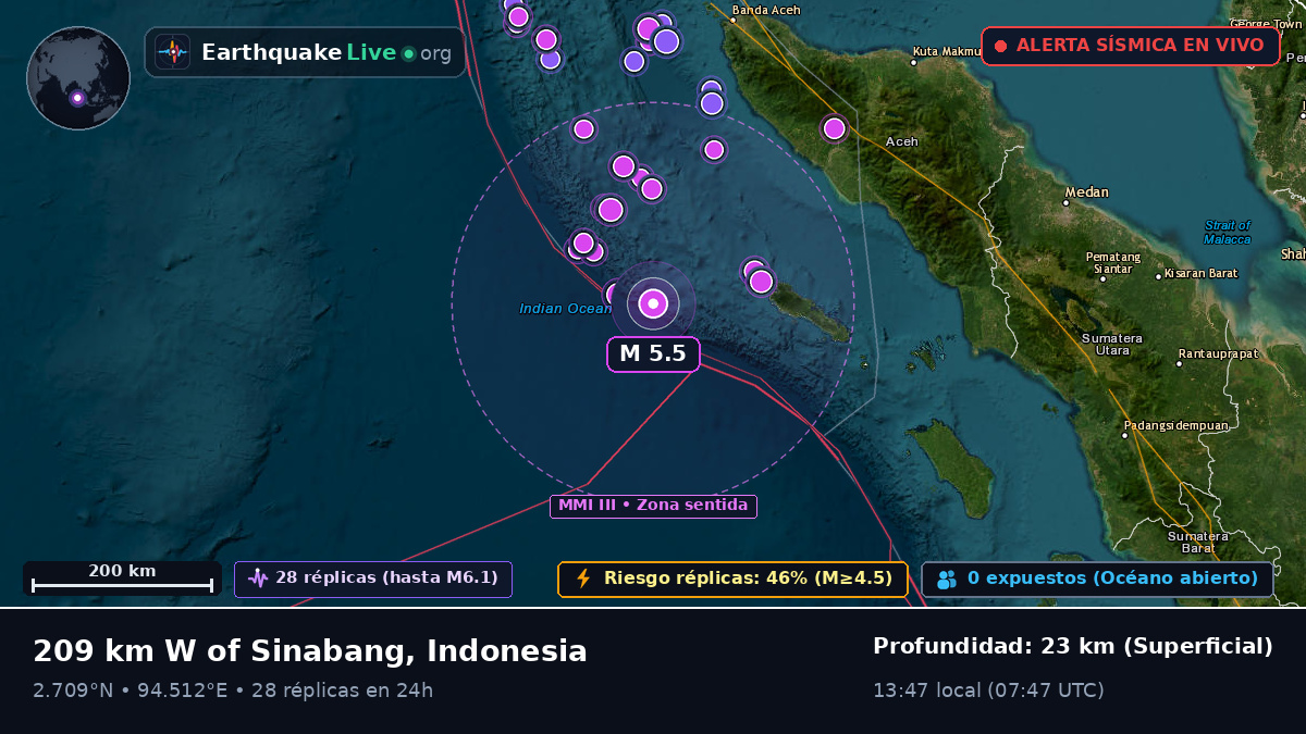 Océano Índico (Indonesia)